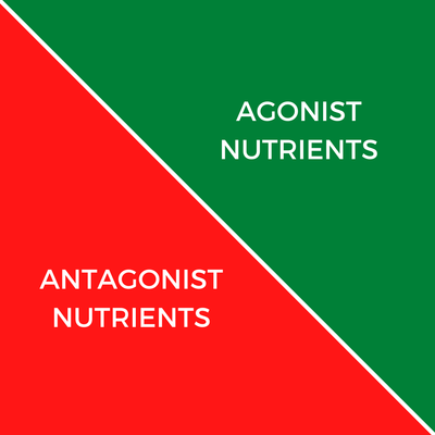 Agonist vs. Antagonist Nutrients?