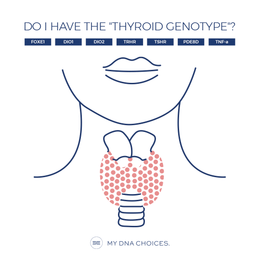 Your mighty thyroid