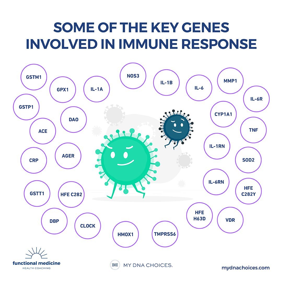Do I have the immune genotype?