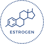 EstroFactors Supplement METAGENICS 