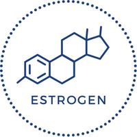 EstroFactors Supplement METAGENICS 